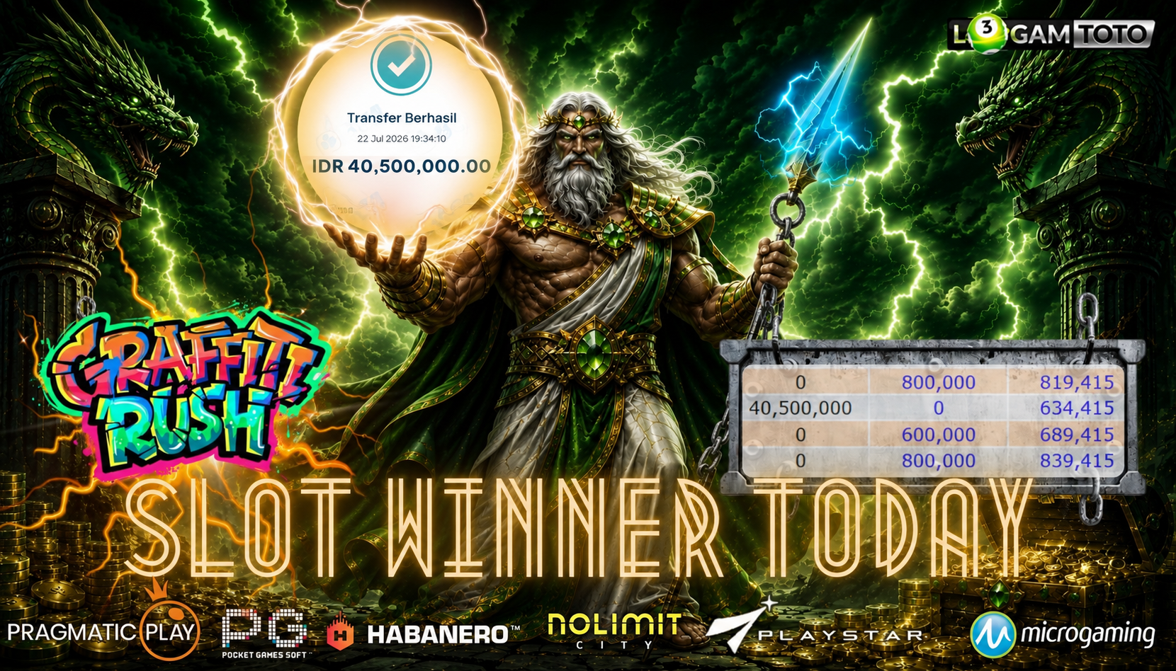 SELAMAT KEPADA MEMBER SETIA LOGAMTOTO BERHASIL JACKPOT 40.500.000 di PERMAINAN GRAFFITI RUSH